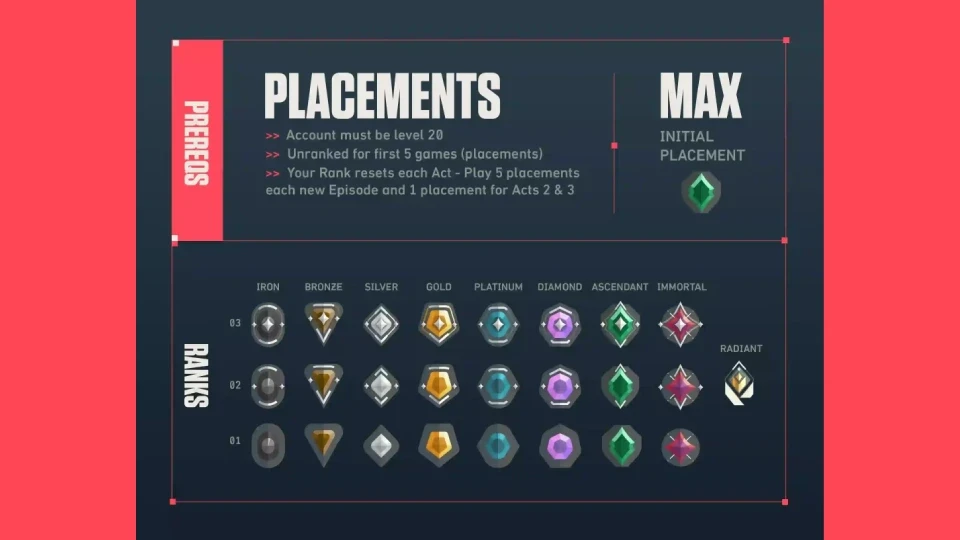Valorant rank sistemi 2024
